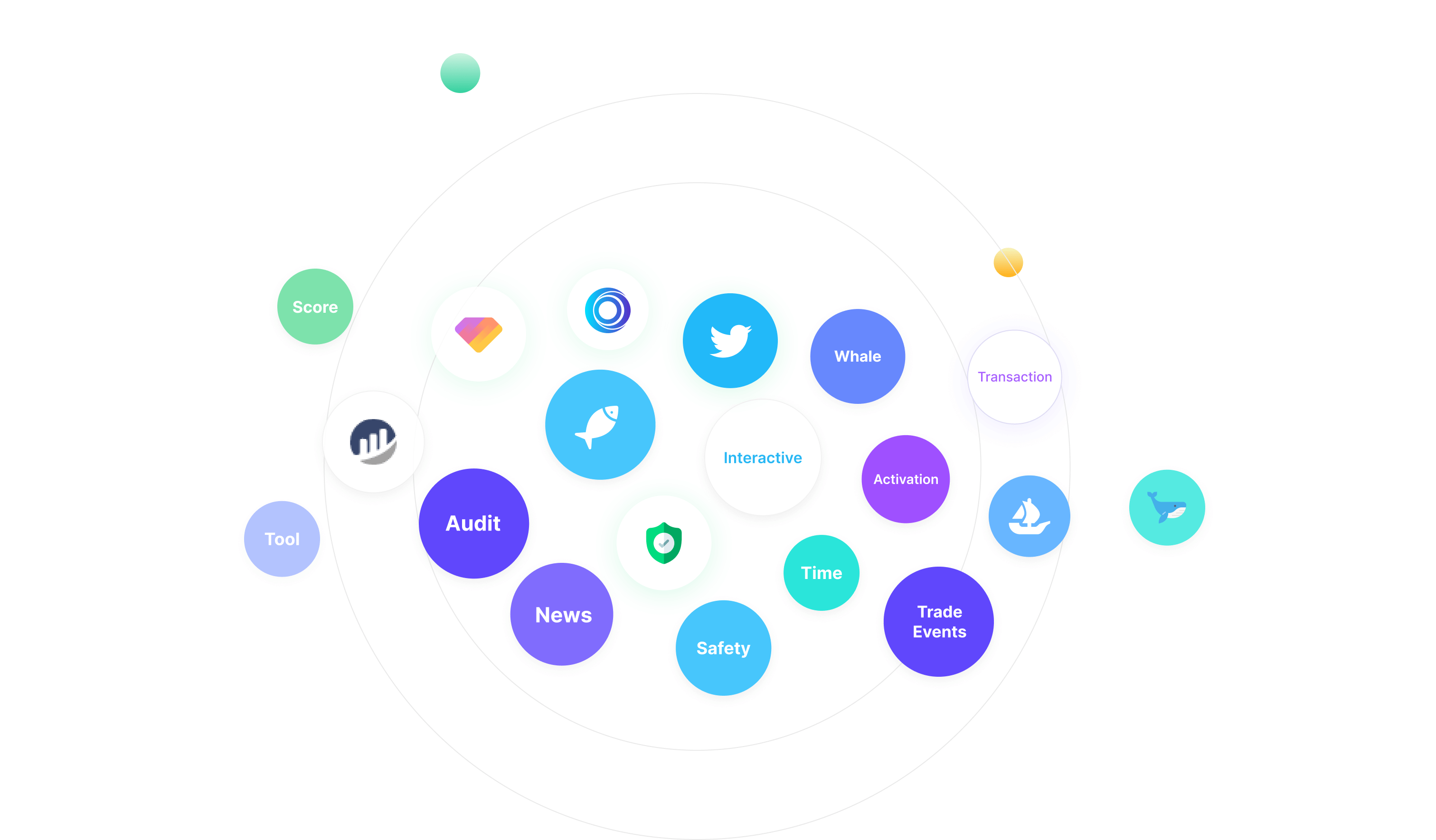 Apps